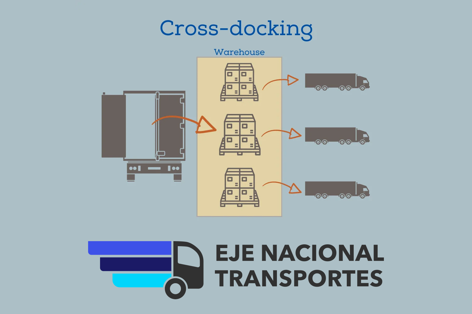 Transporte Cross Dock